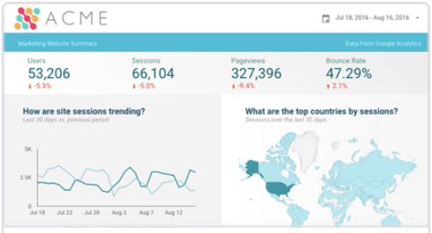 GA4 Dashboard using Looker Studio